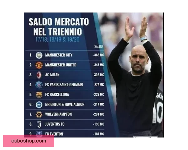 欧洲顶级联赛最新动态及明星球员转会风向解析